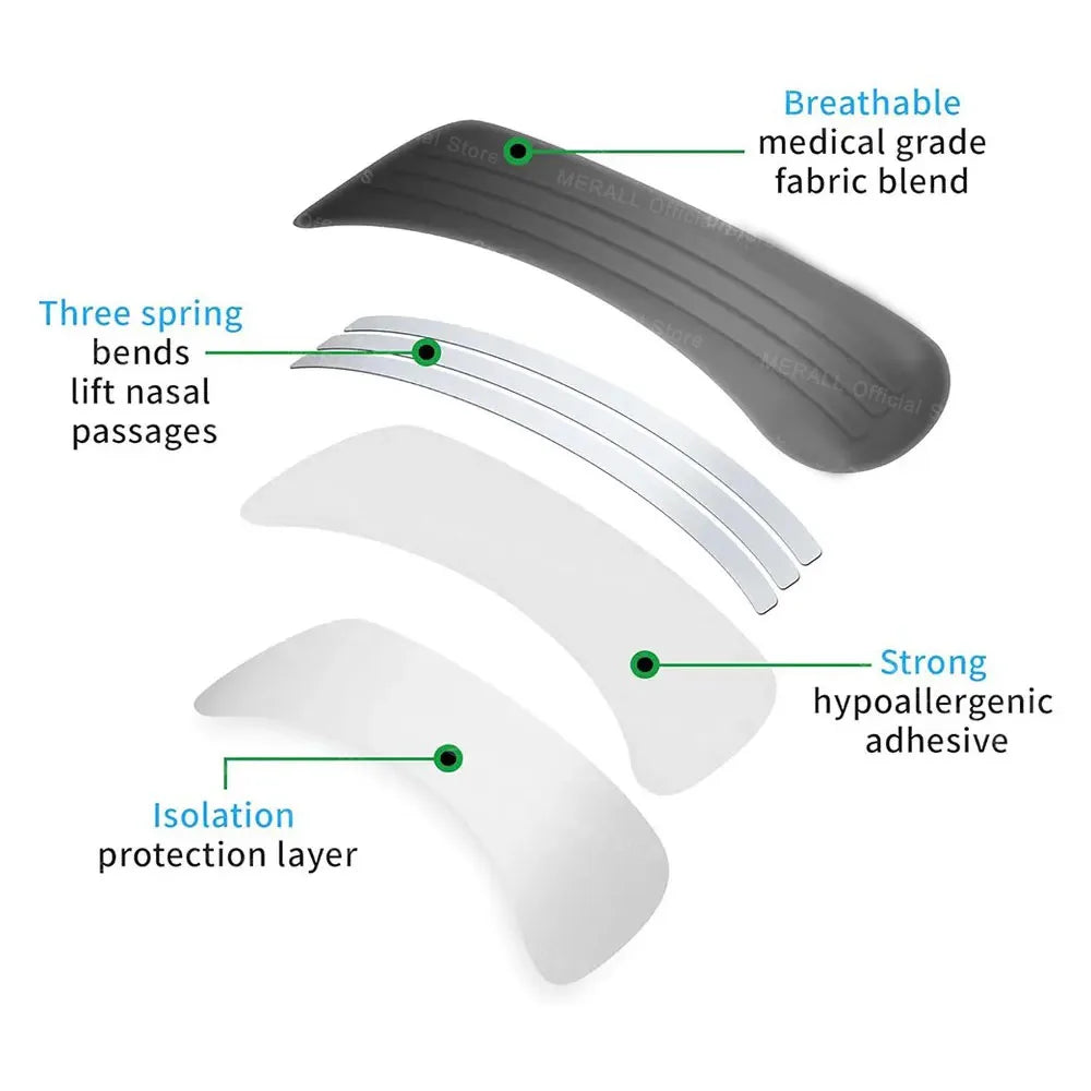 Clinically Tested Nasal Snoring Relief